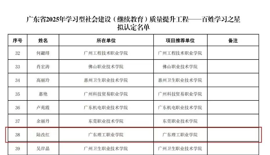 拟认定名单88